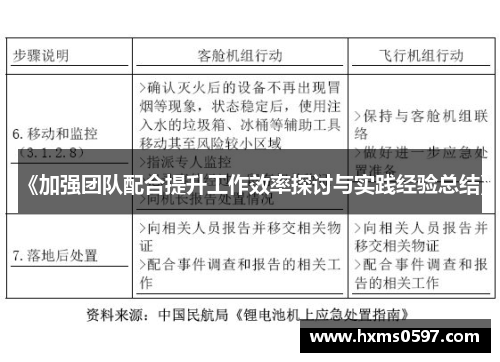 《加强团队配合提升工作效率探讨与实践经验总结》